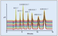 ICS-600xɫVx؏(f)M(jn)20εxӘ(bio)(zhn)ҺBɫVDeԼr(sh)gзǳõجF(xin)ԡ